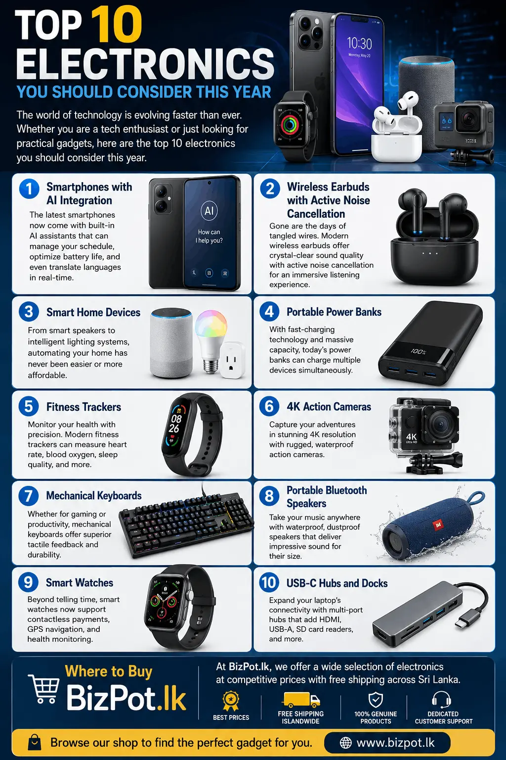 Top 10 Electronics Gadgets You Need in 2025